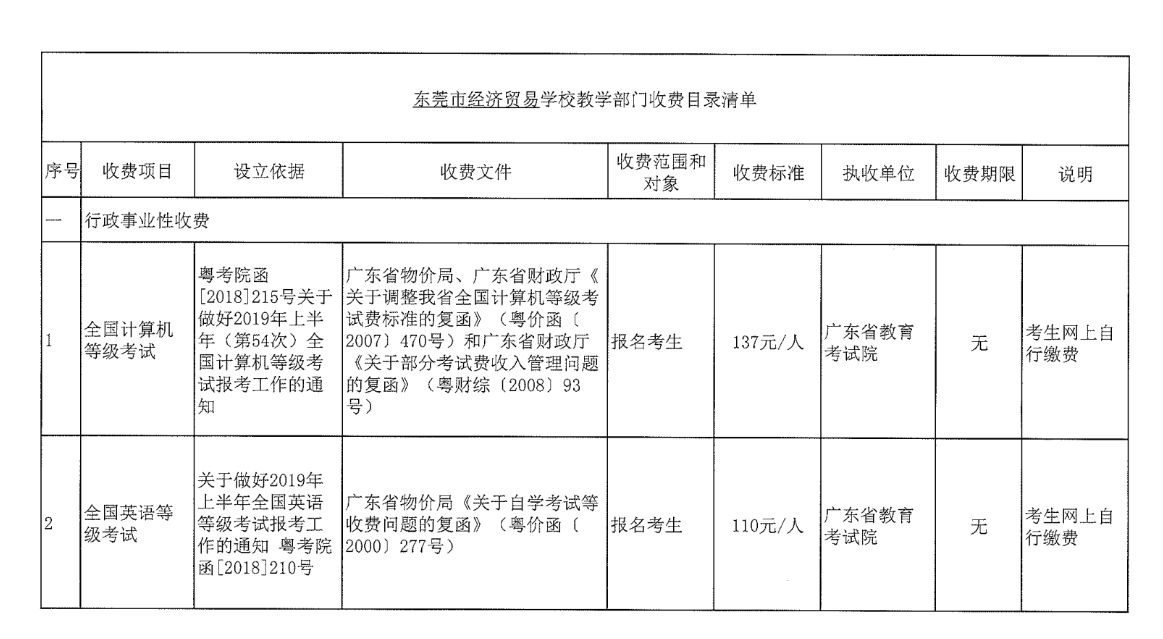 东莞市经济贸易学校教学部门收费目录清单1.png
