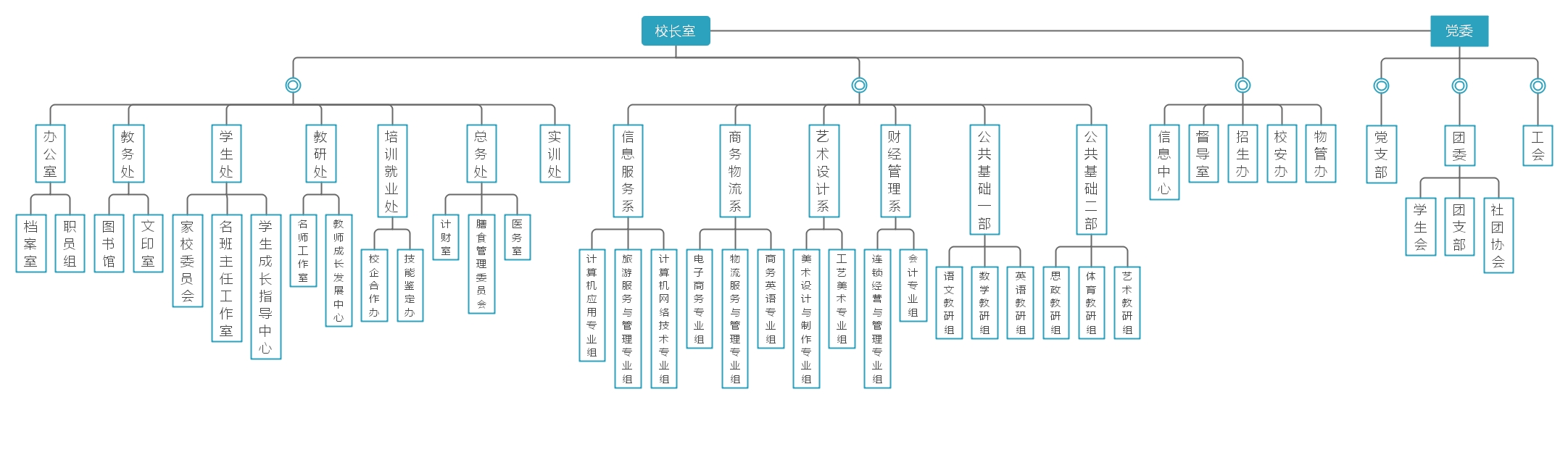 E:\校办公室资料\网站建设\信息公开（网站）\2019年12月信息公开\增加资料\东莞市经济贸易学校组织架构图 2(1).jpg