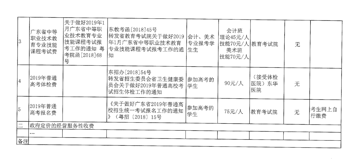 东莞市经济贸易学校教学部门收费目录清单2.png