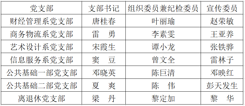 选举结果.png 选举结果.png
