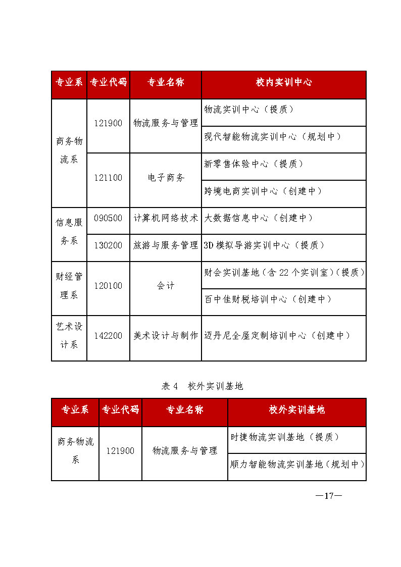 东莞市经济贸易学校“十四五”规划_Page17.jpg